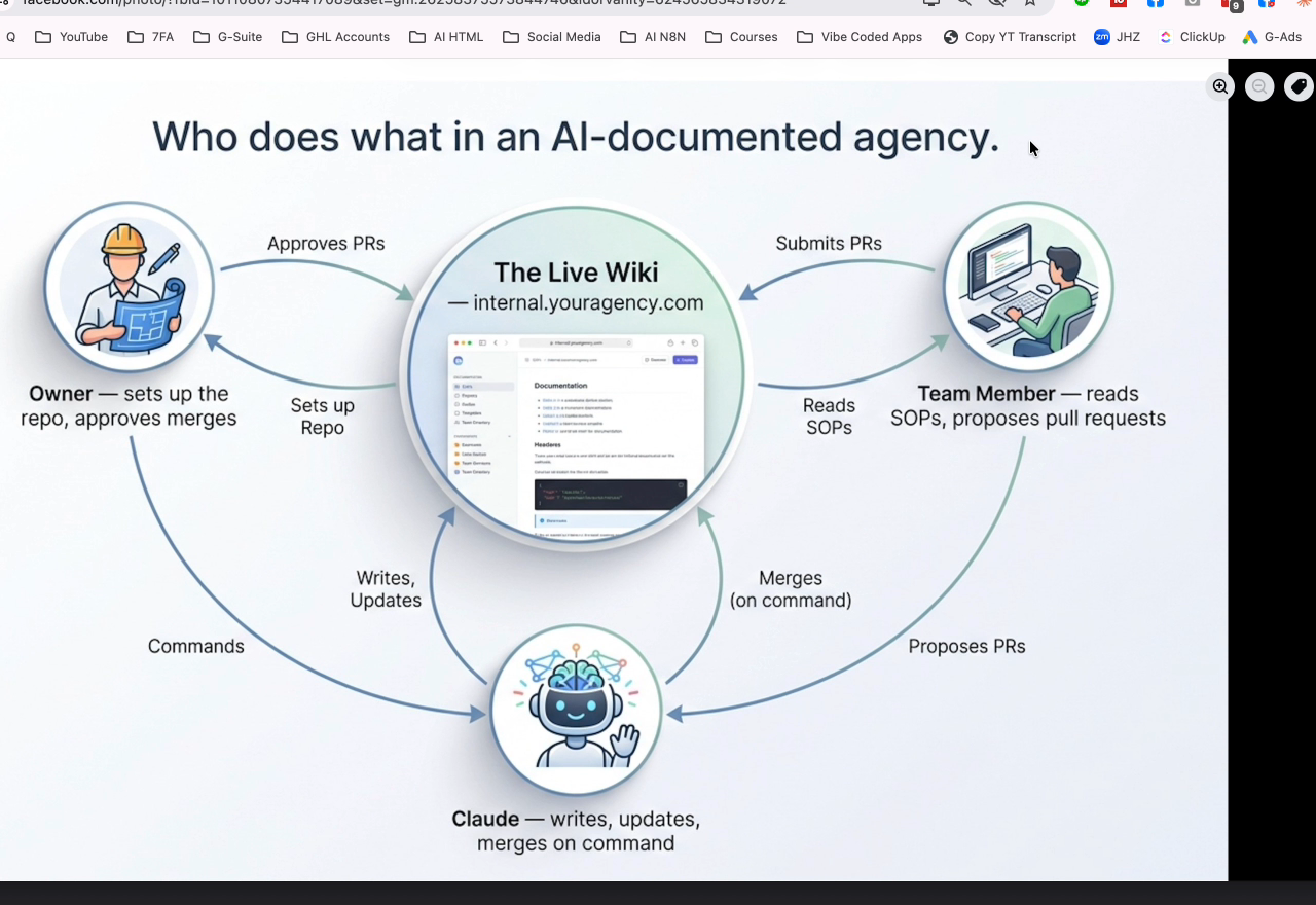 Roles in an AI-documented agency